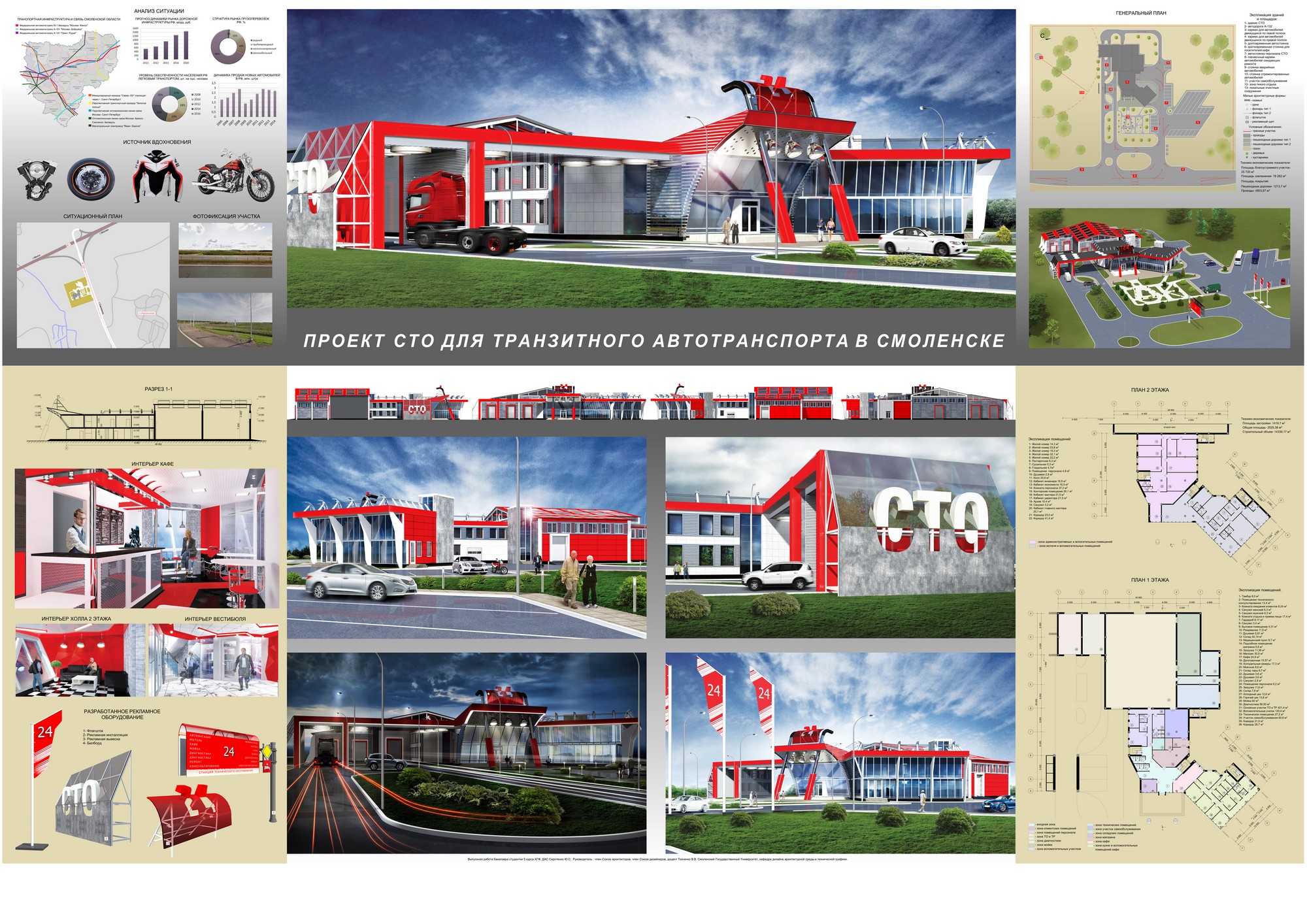 СмолГУ. Бакалаврская дипломная работа